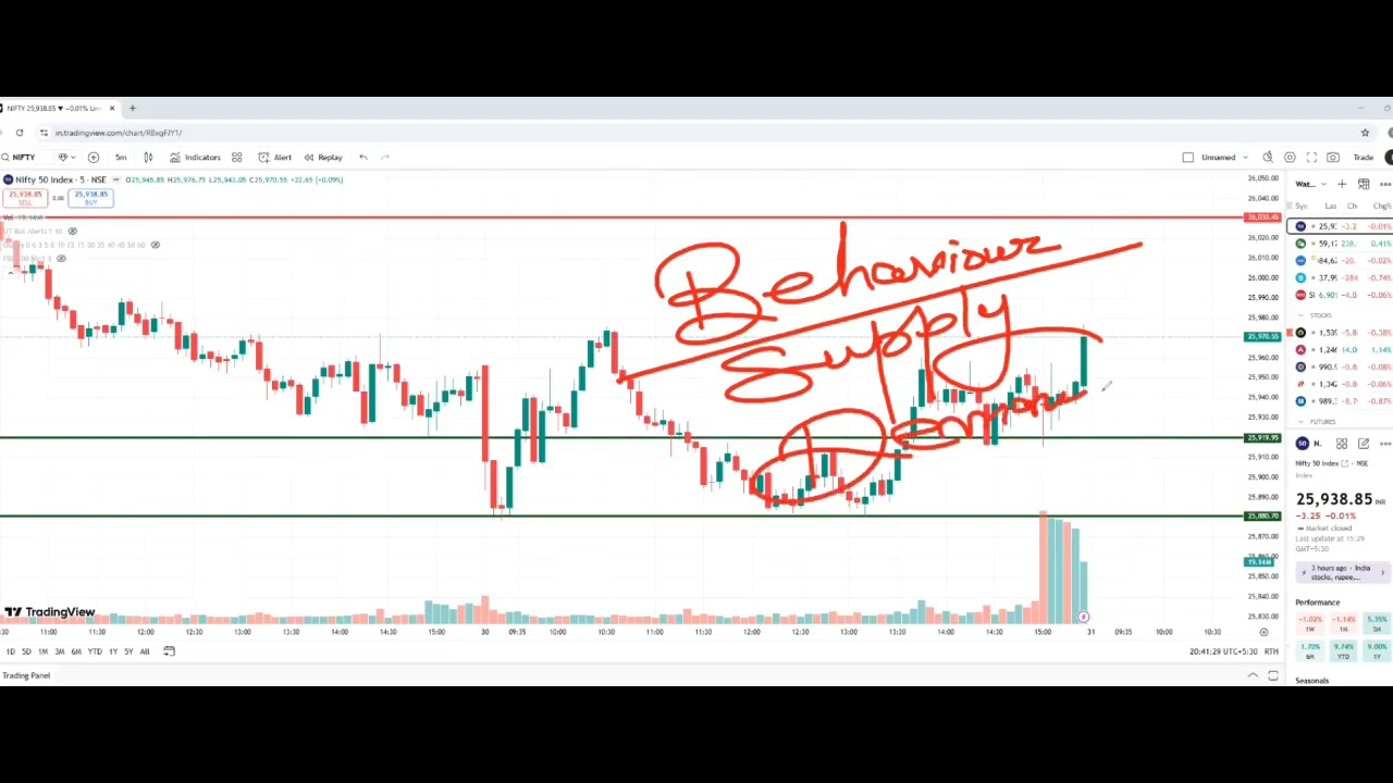 Nifty Prediction For 31 December 2025