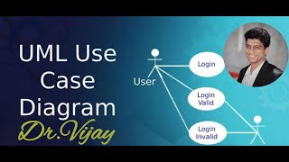 Use Case Diagram in Software Engineering - How to Draw #uml #usecase #systemdesign #diagram #model
