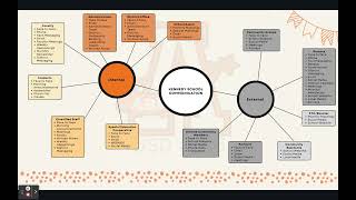 Module 7: Internal/External Publics