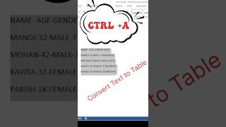 Celebrity MS Word Tutorial: How to Convert Text to a Table in MS Word Net Worth