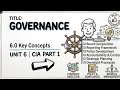 Unit 6 | Governance | Culture | Tone of the Top | CIA Part 1 | Gliem Study Material Covered
