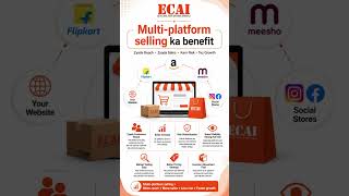 Multi-Platform Selling Benefits Explained | Grow Faster on Amazon, Flipkart, Meesho &amp; Social Stores