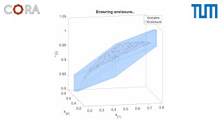 [CORA] Formal Verification of Neural Networks: Set-Based Layer Propagation