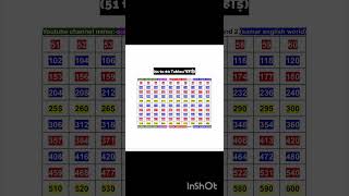 table 51 to 60 #unstoppable #challenge #artist #trending #ytshorts #viral #maths