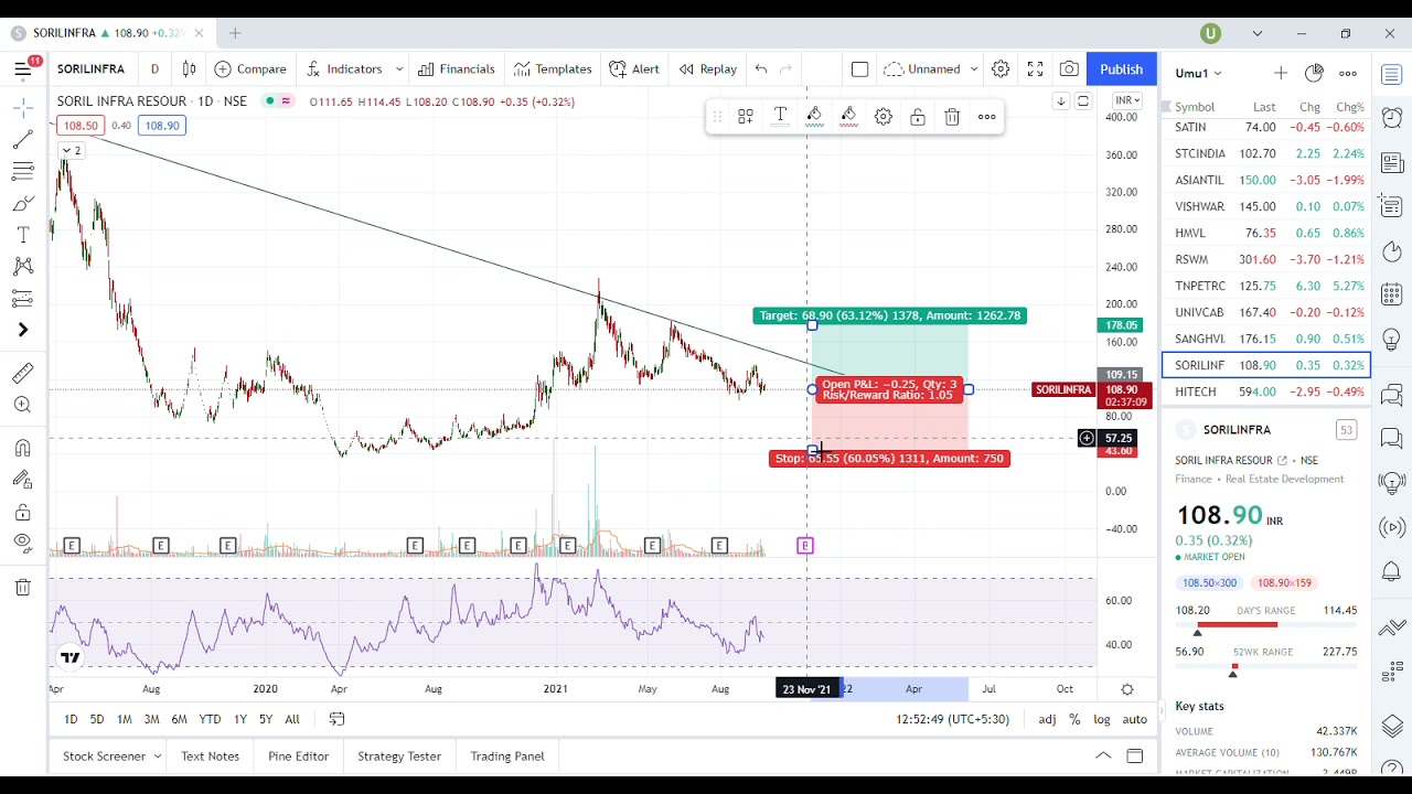 SORIL INFRA RESOURCES LTD (SORILINFRA) STOCK POSITIONAL TARGET & STOP LOSS TECHNICAL ANALYSIS