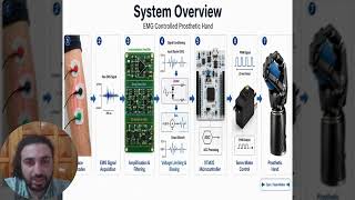 Development of an Electromyography (EMG) Signal Controlled Prosthetic Hand