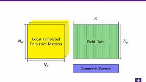 GPU programming with PyOpenCL and PyCUDA (4)