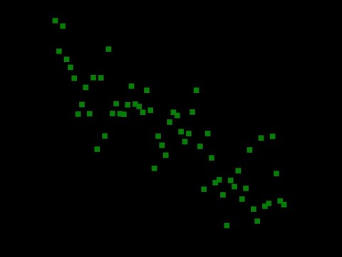 Video Cách vẽ Scattergram_Ví dụ thực tế - youtube