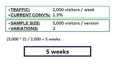 A/B Testing Course 017: Calculating the required sample size before the test