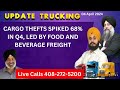 Update trucking 04 apr 2024  cargo thefts spiked 68 in q4 led by food and beverage freight