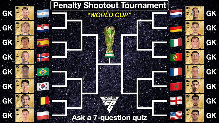 The National Team's Leading Player becomes a Goalkeeper! Penalty Shootout World Cup! 【EA Sports FC】