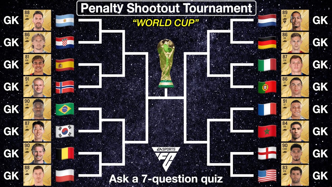 The National Team's Leading Player becomes a Goalkeeper! Penalty Shootout World Cup! 【EA Sports FC】