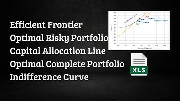 Markowitz Optimization, Efficient Frontier, CAL, Indifference Curve | Excel