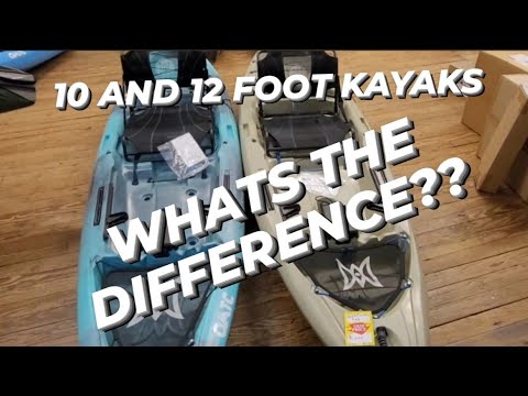 The difference between