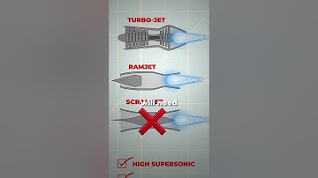 Why Fighter Jets Don