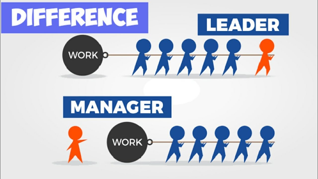 Image result for manager leader