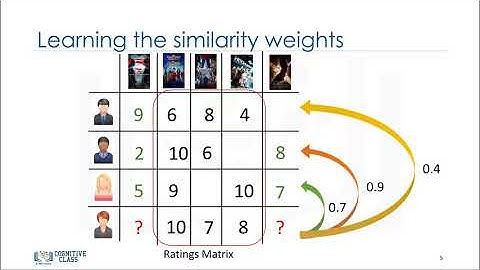 MLM5V3 Collaborative Filtering