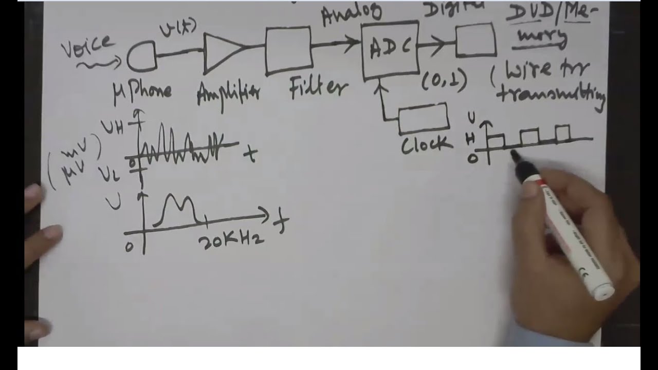 CMOS Analog Integrated Circuits - Lecture1: Introduction