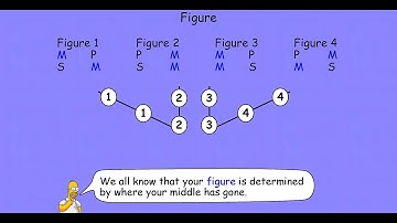 Basic Categorical Logic 3 1 f20