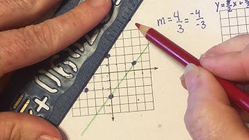 solving linear systems by graphing (special cases)