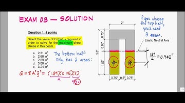 Shear Stress & Q Problem, Exam Problem, F12 (Rambutan)