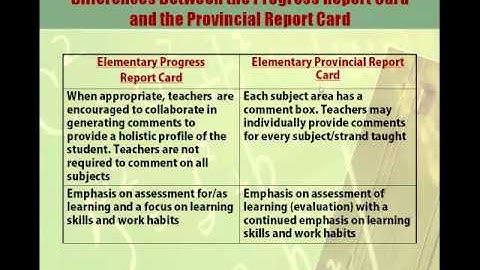 Module 1-Progress Report/Report Card
