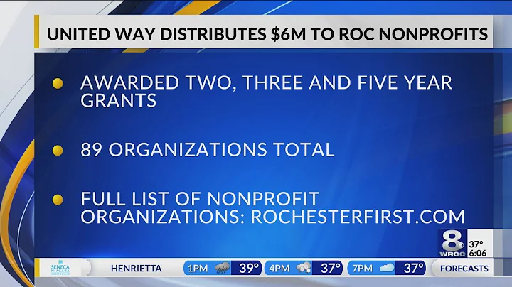 United Way distributing $6 million to 89 nonprofits in Rochester