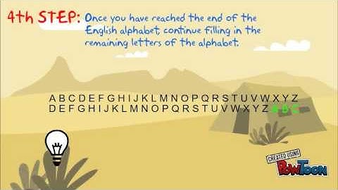 Caesar Cipher Encryption Tutorial