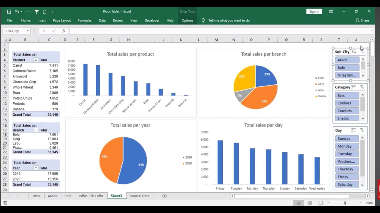 Pivot Table and Dashboard with Slicers in Amharic