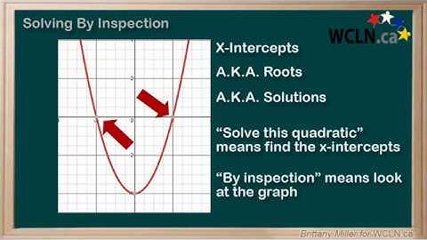 WCLN - Solving By Graphing