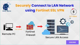 Fortinet: How to setup SSL VPN to Remotely/Securely connect to LAN / network using Fortinet firewall