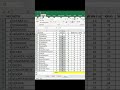 Bagian 11 : menghitung rata-rata dengan rumus #excel #exceltips #exceltutorial #belajarexcel #shorts