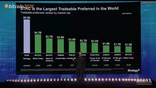  Michael Saylor said their BTC accumulation machine STRC "grew to be the largest preferred stock 