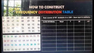 How to Construct Frequency Distribution Table Vid # 1