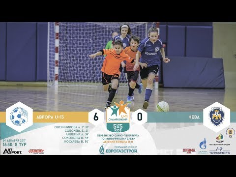 Видео к матчу ЖФК Аврора U-13 - Нева