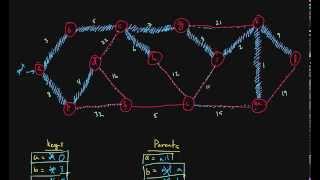 Minimum Spanning Tree - Prim's Algorithm