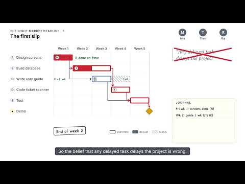 VCE Software Development: The Night Market deadline (Gantt charts and the critical path)