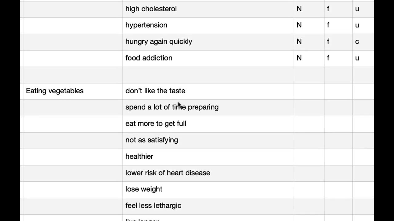 ABC Model and PIC/NIC analysis YouTube