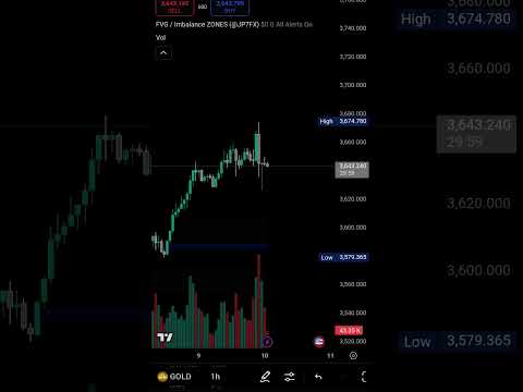 Expecting Gold to test 3626 let's see Best entry 3649