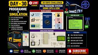 Day - 30 | Bus Tracking System using GPS&GSM | STM32 Project | Live Location Tracking with SMS Alert