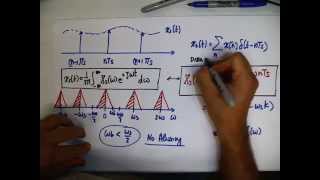 Full Undiractification & Discrete Time Fourier Transform 1/4 News