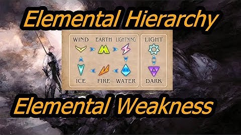 Tactics Ogre Reborn Elemental Guide