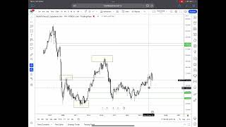 TOP DOWN ANALYSIS ON GBP/JPY CHAPTER 1