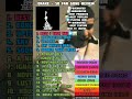 So Far Gone [13]
