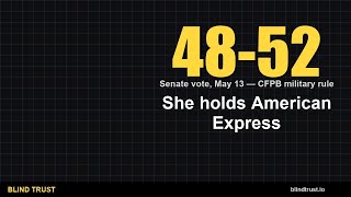 48-52. Capito Voted Nay on Military Protections. She Holds AXP.
