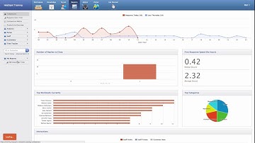 HelpSpot Reports Quick Start
