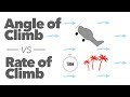 Angle of climb vs rate of climb.
