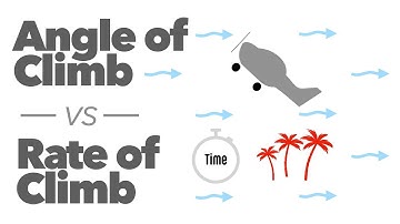 Angle of climb vs rate of climb.