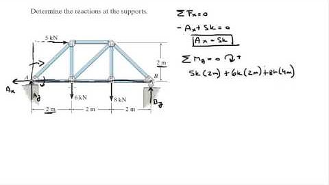Determine the reactions at the supports
