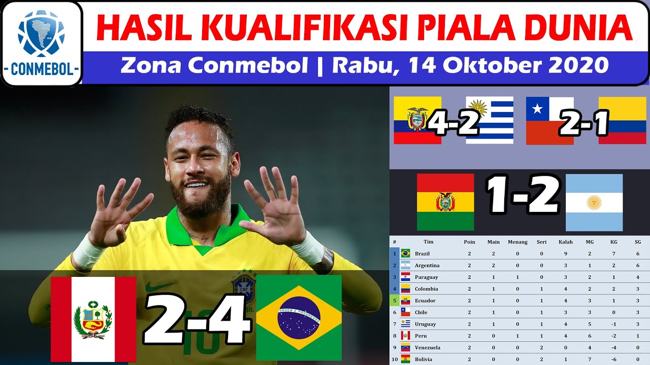 Hasil Kualifikasi Piala Dunia 2022 Zona Conmebol Hasil Peru vs Brazil